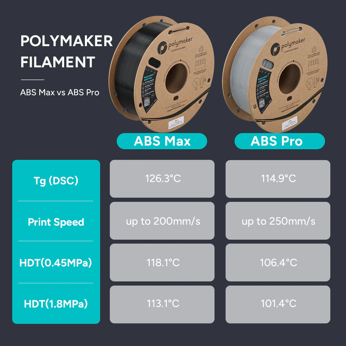 Polymaker™ ABS Max