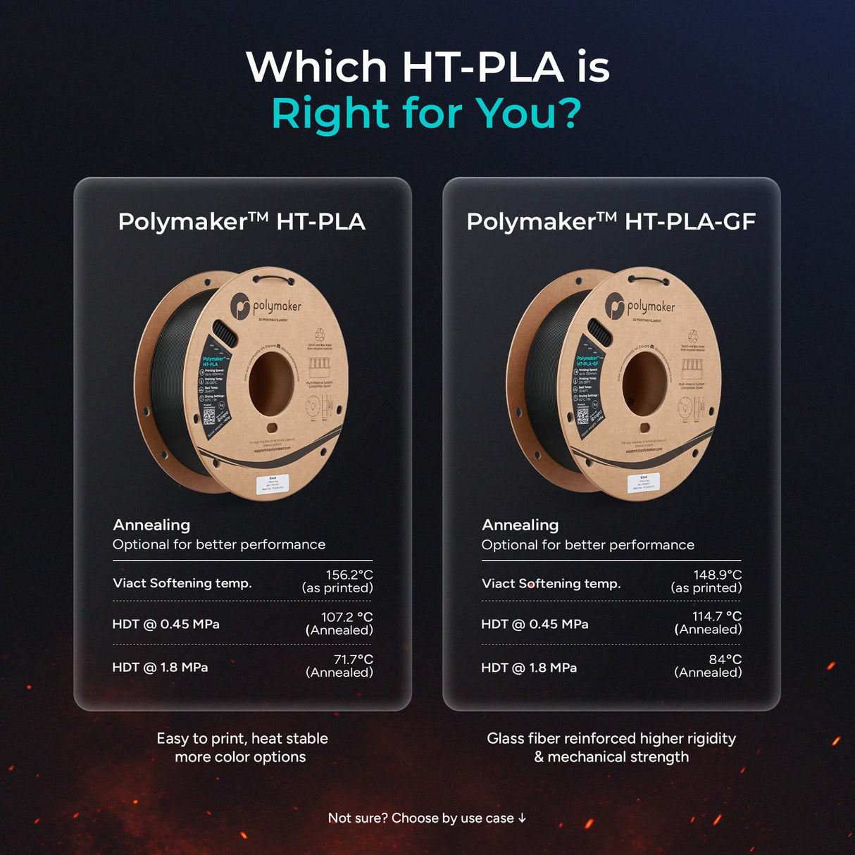Polymaker HT-PLA 1.75mm 3D printer filament showing Which HT-PLA is, Polymaker HT-PLA, Polymaker HT-PLA-GF, 10 PENTINE...