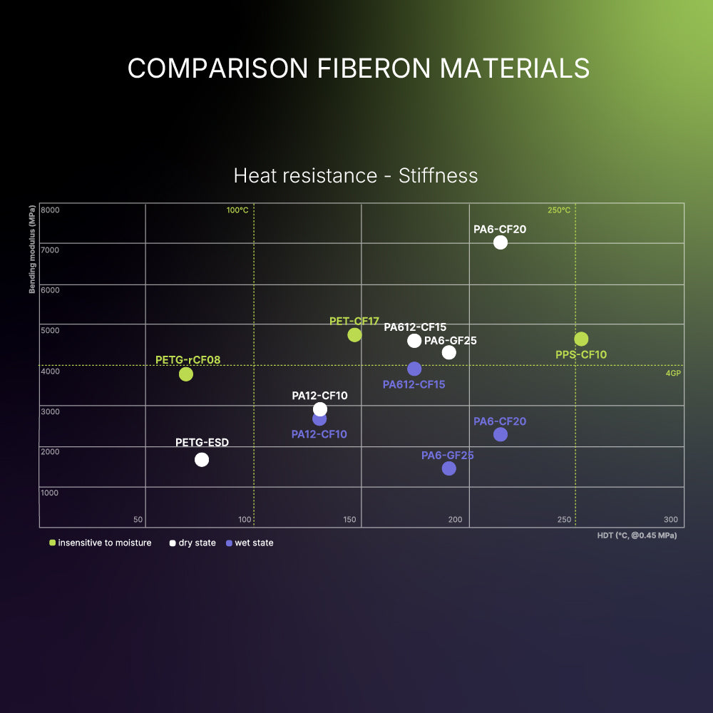 Fiberon™ PA6-CF20