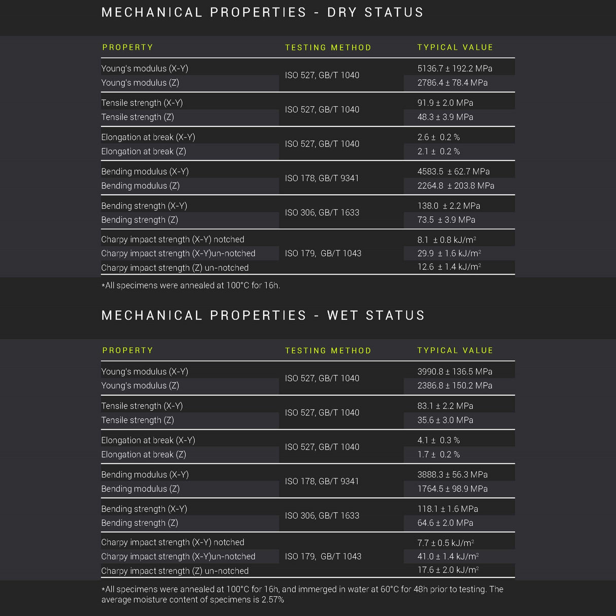 Fiberon™ PA612-CF15 (Formerly PolyMide™ PA612-CF)