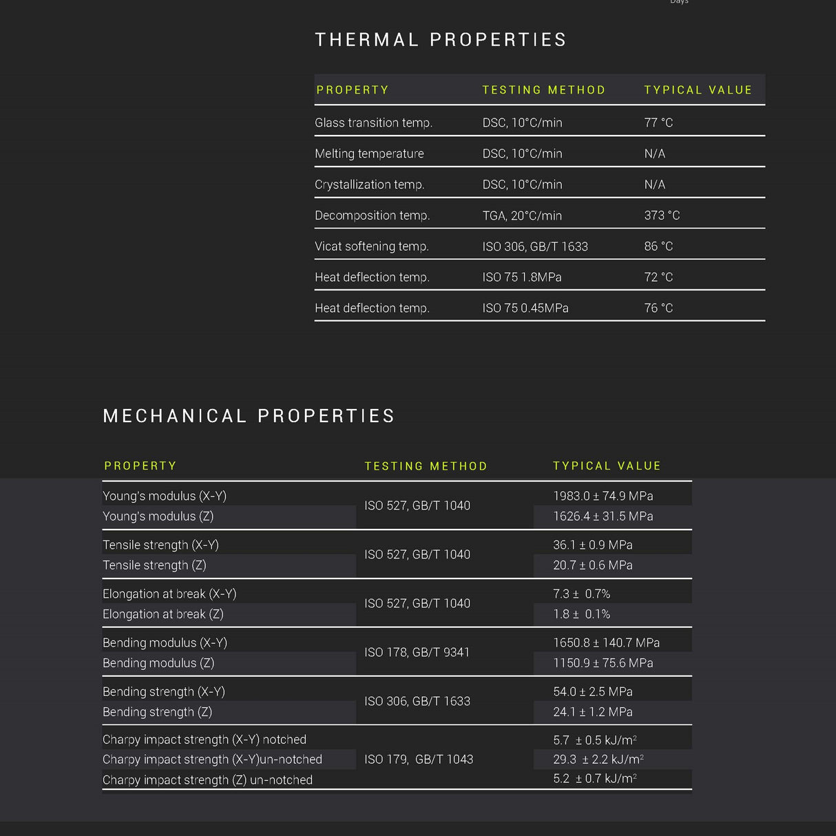 Fiberon™ PETG-ESD (Formerly PolyMax™ PETG-ESD)