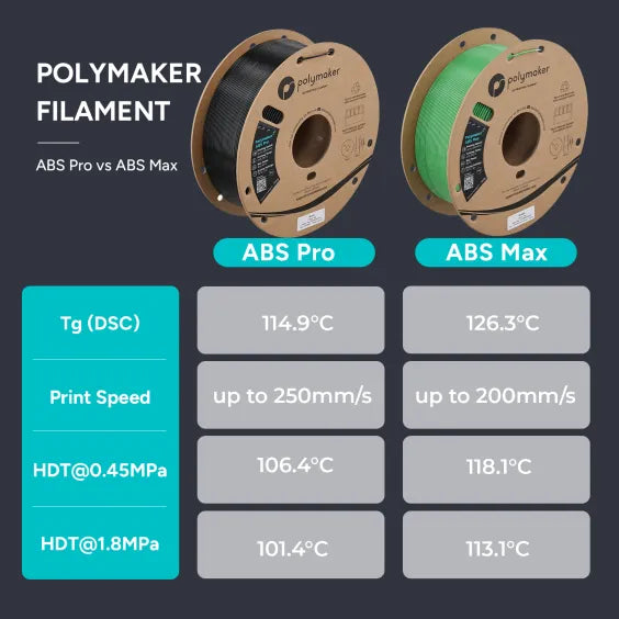 Polymaker™ ABS Pro