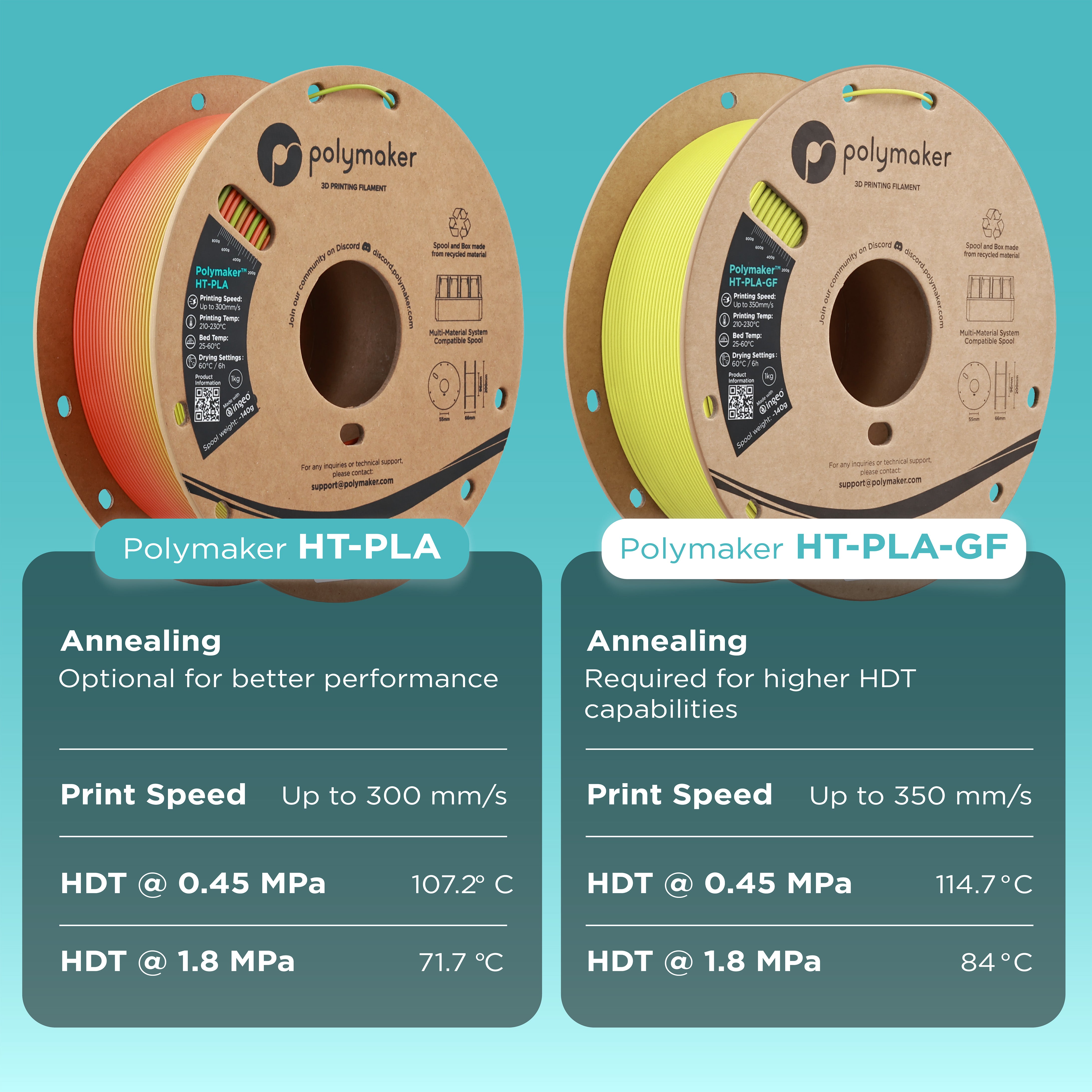 『未使用』Polymaker HT-PLA-GF2巻・HT-PLA 2巻 Polymaker HT-PLA-GF