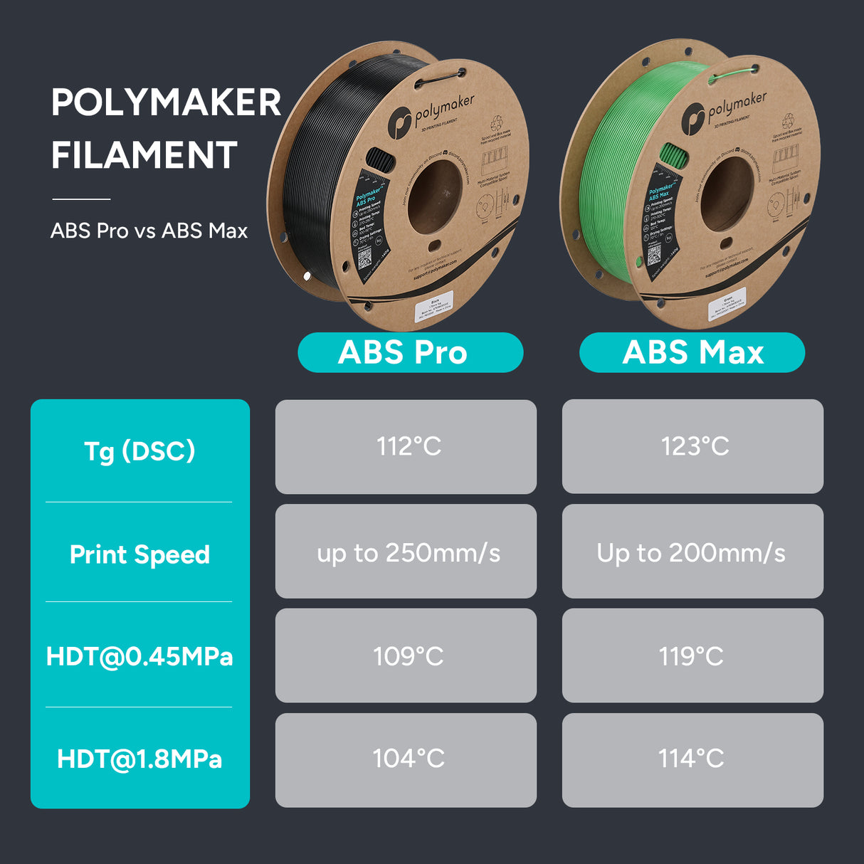 Polymaker™ ABS Pro