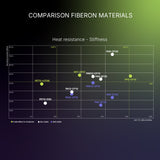 Fiberon™ PA6-CF20