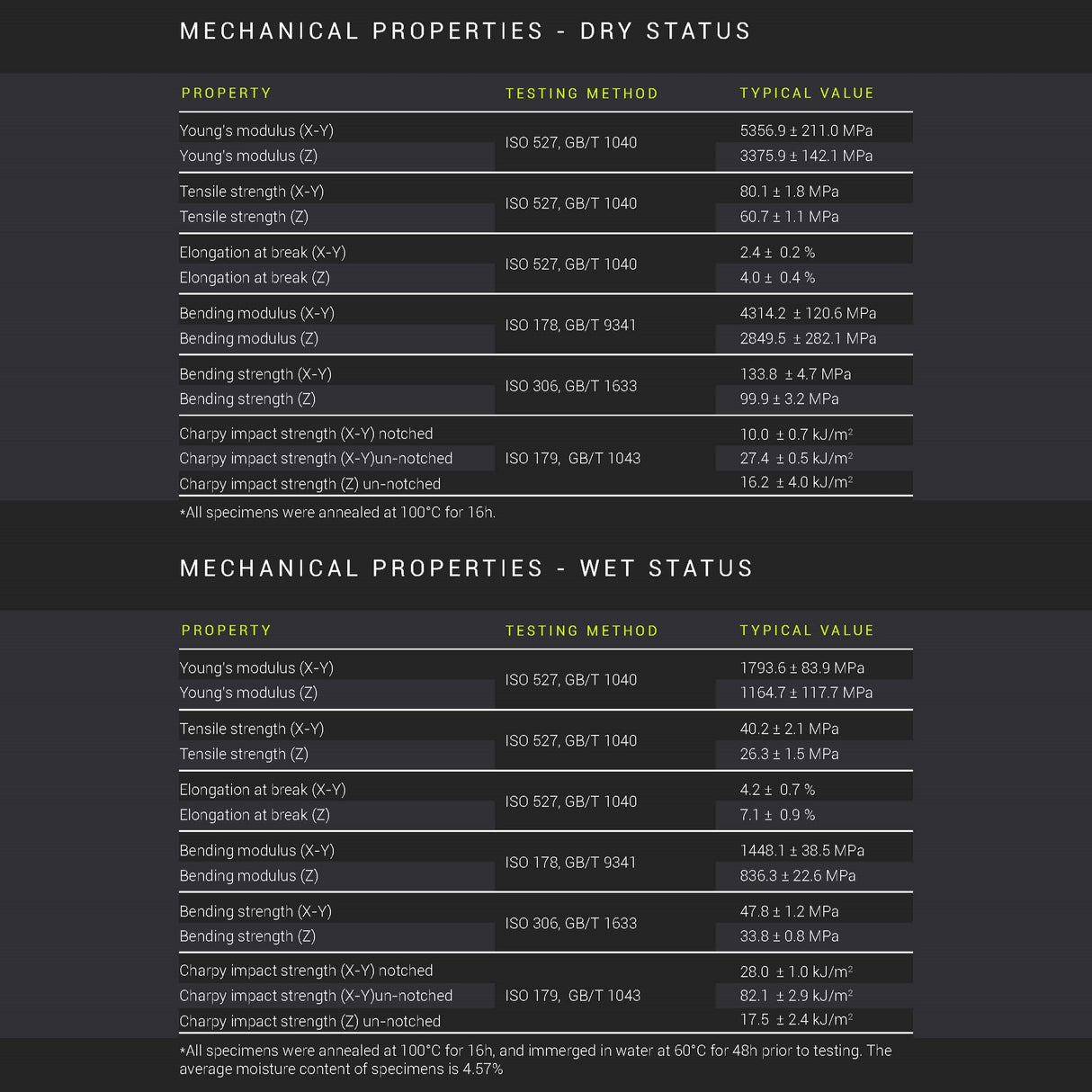 Fiberon™ PA6-GF25 (Formerly PolyMide™ PA6-GF)