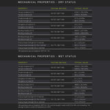 Fiberon™ PA612-CF15 (Formerly PolyMide™ PA612-CF)